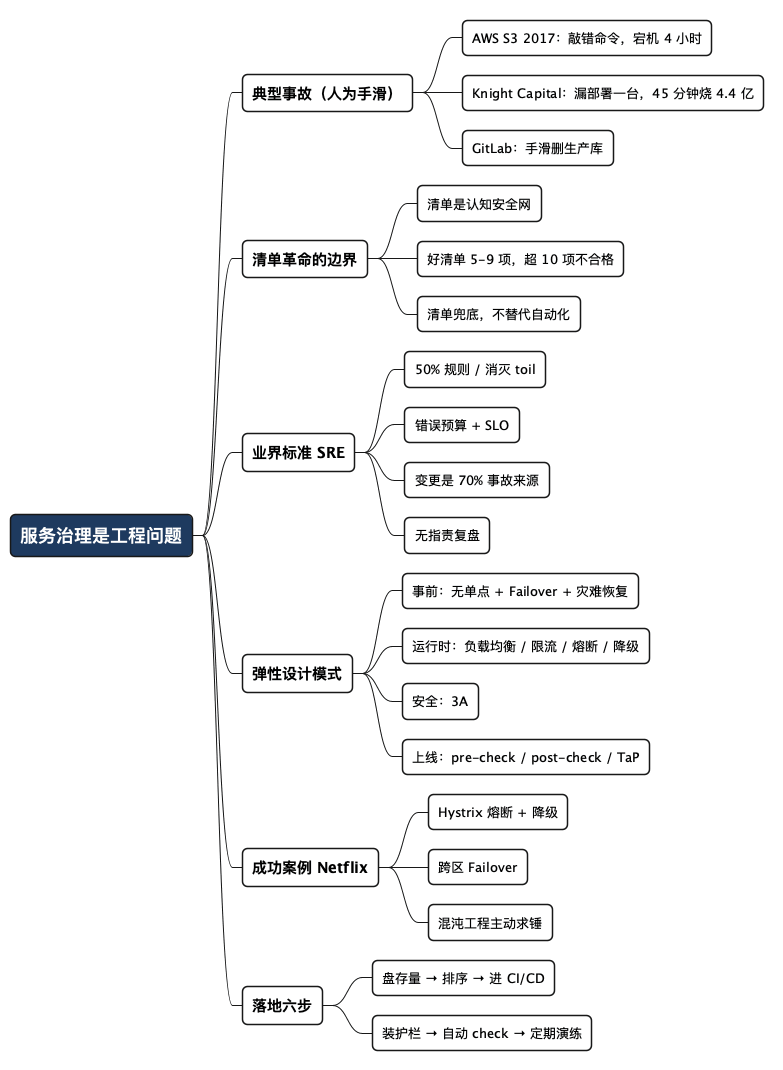 服务治理是工程问题 - 思维导图