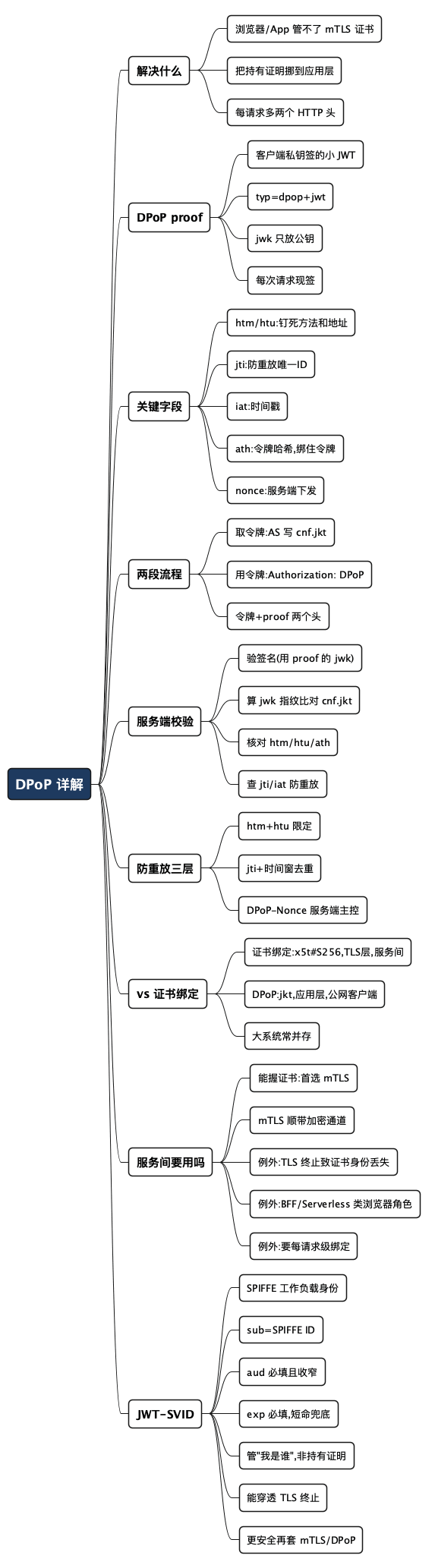 DPoP 详解 思维导图