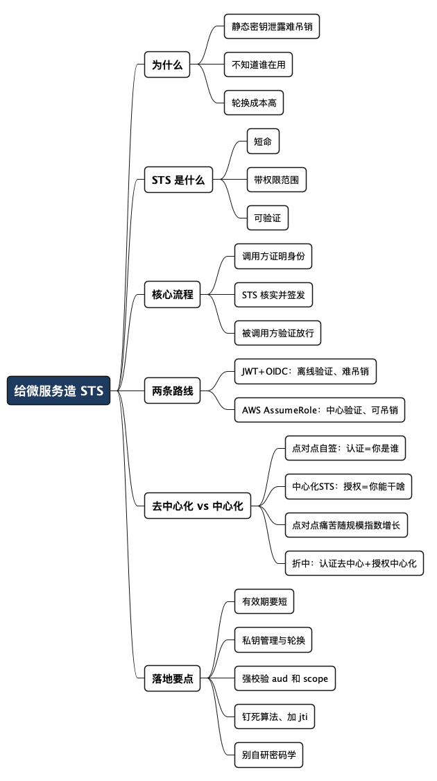 给微服务造 STS 思维导图