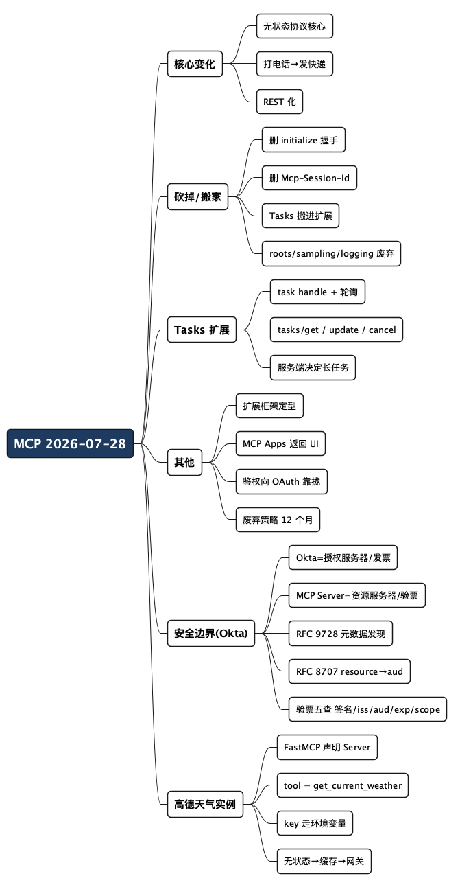 MCP 大改版 - 思维导图