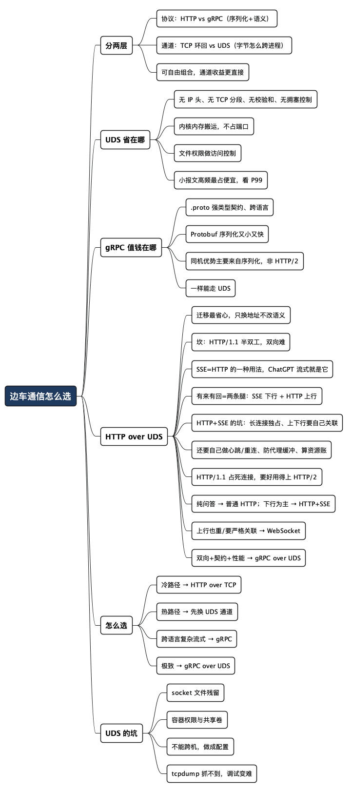 边车通信怎么选 - 思维导图
