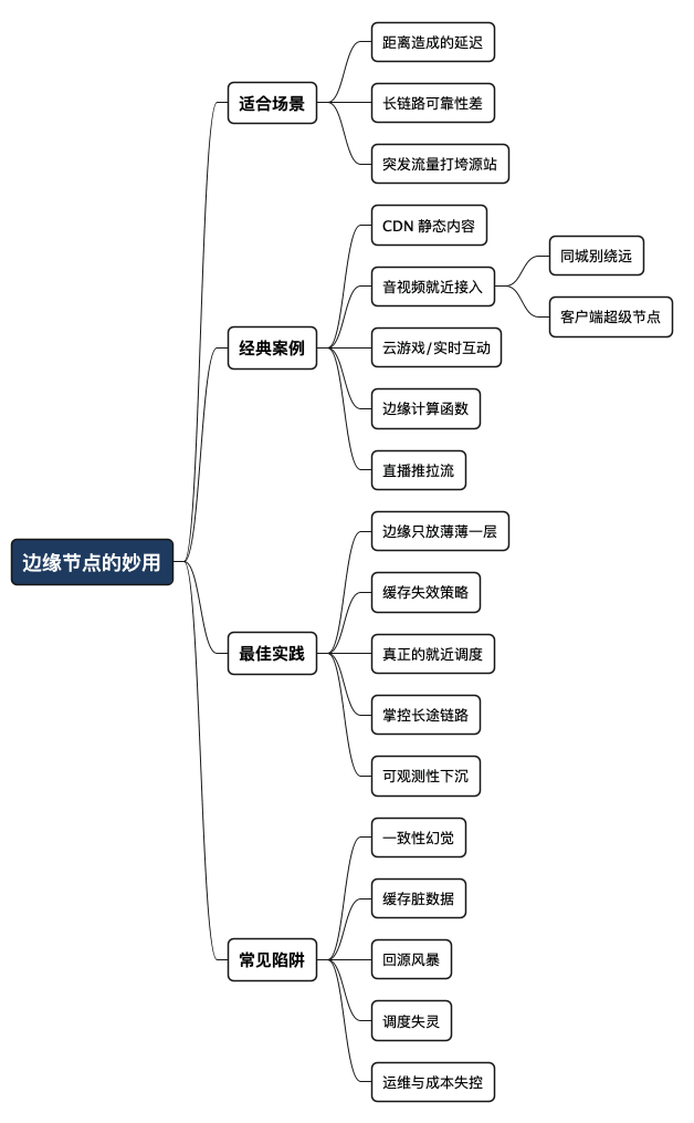 边缘节点的妙用 - 思维导图