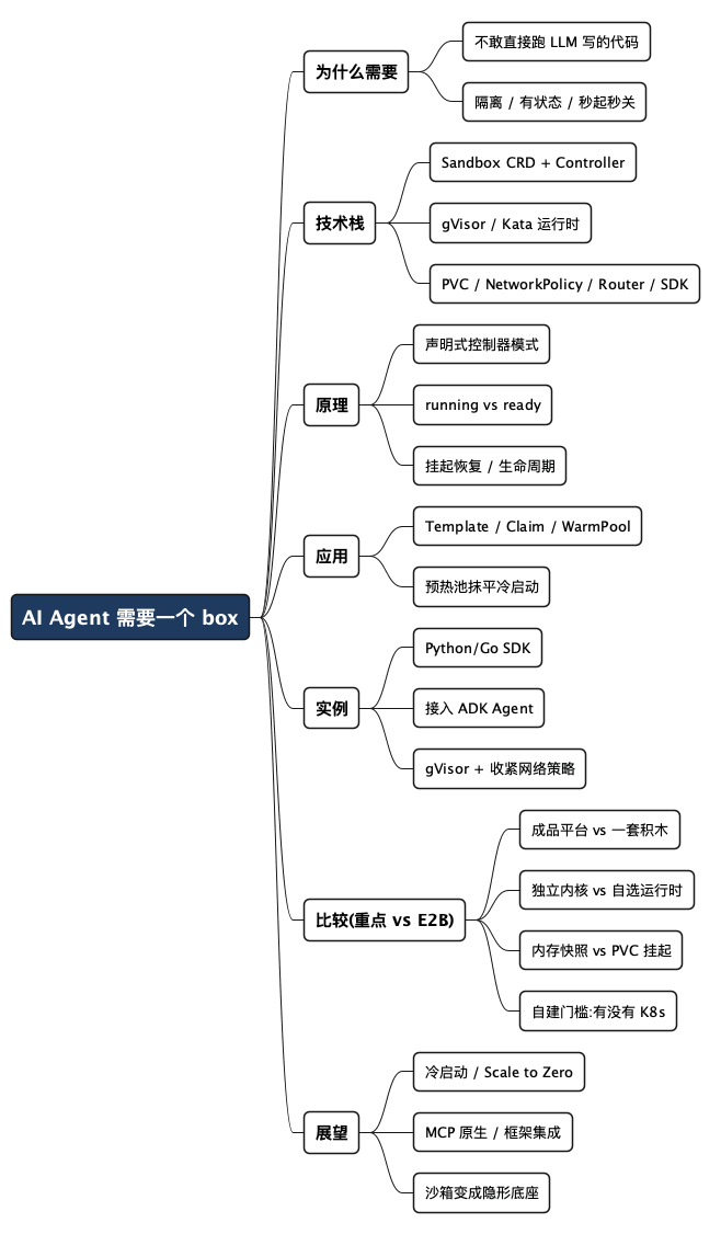 AI Agent 需要一个 box - 思维导图