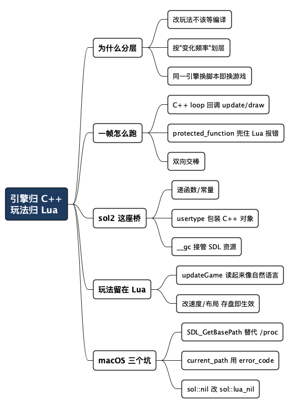 引擎归 C++,玩法归 Lua - 思维导图