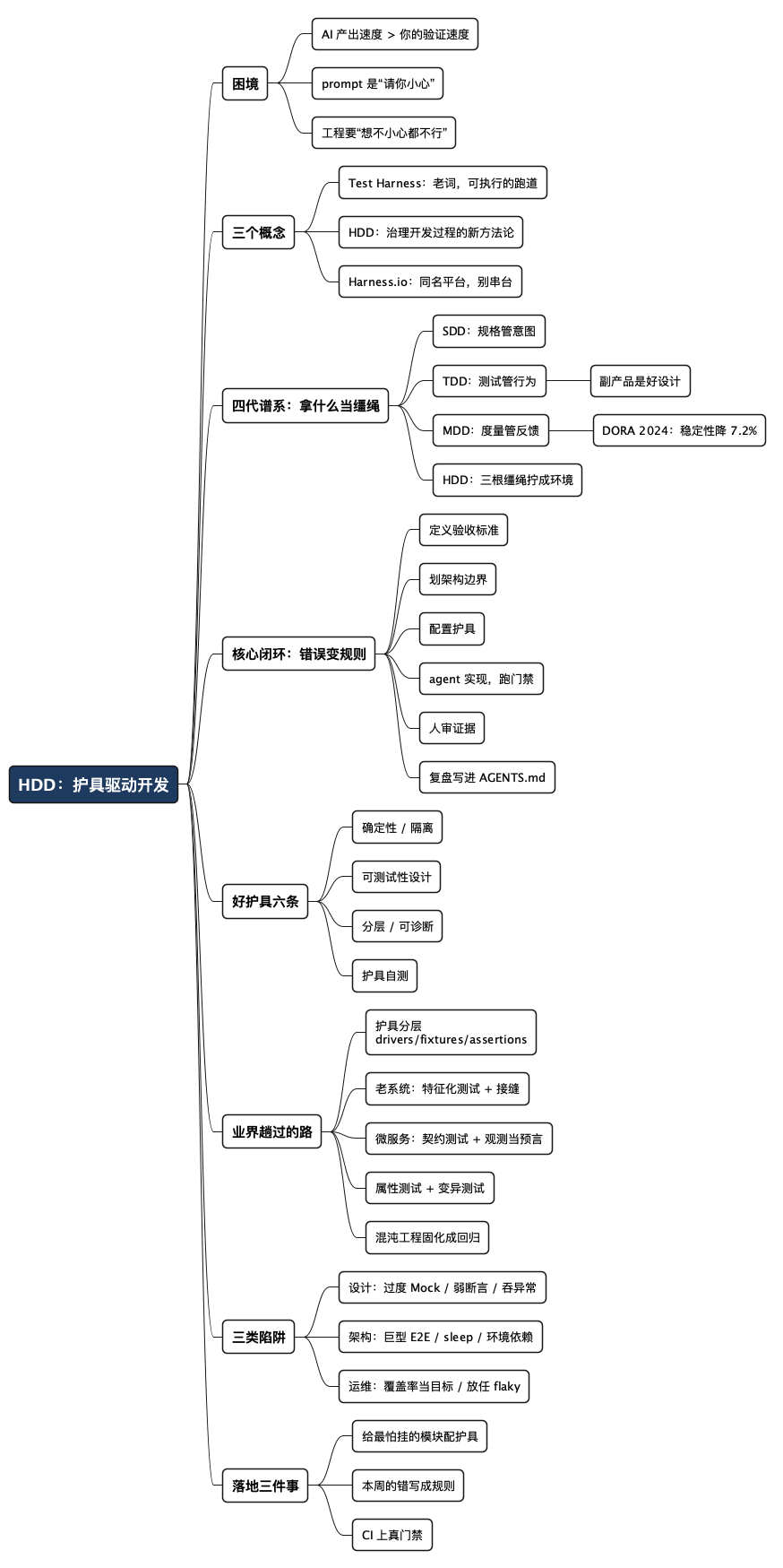 从 SDD、TDD、MDD 到 HDD - 思维导图
