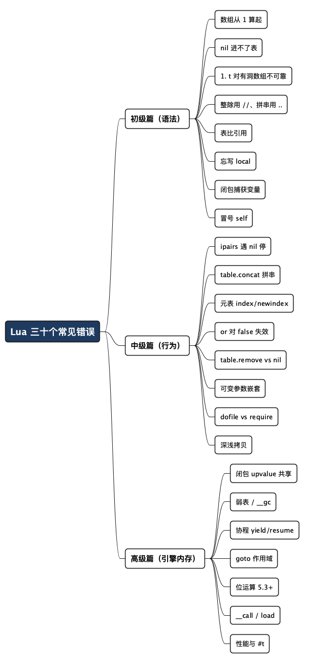 Lua 三十个常见错误 - 思维导图