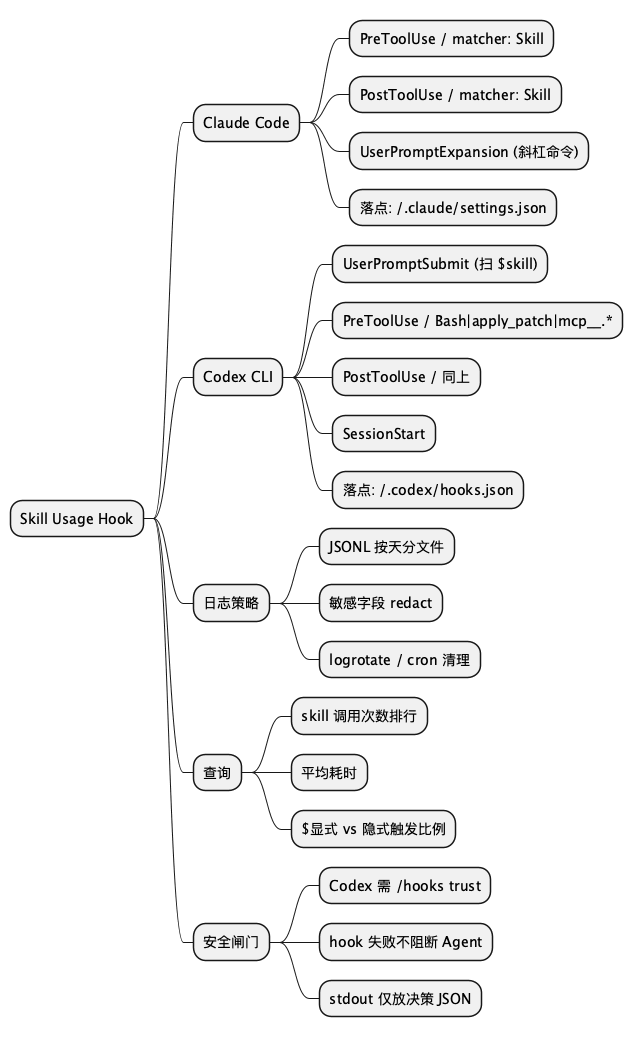 Skill 追踪能力总览