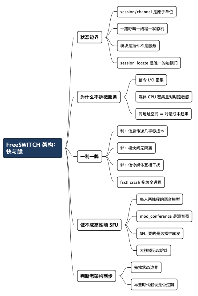 FreeSWITCH 架构设计之快与脆 - 思维导图