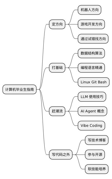 计算机毕业生指南思维导图