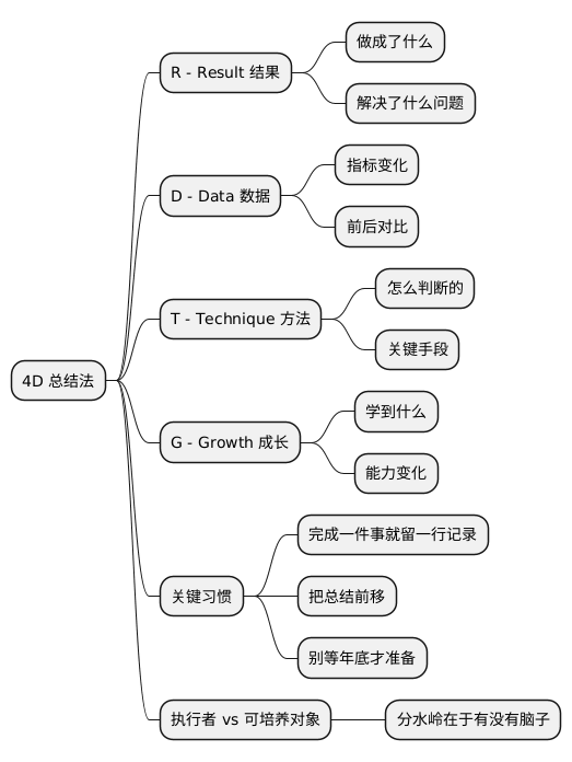 4D 总结法思维导图