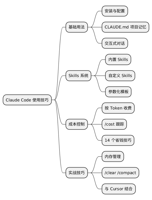 Claude Code 思维导图