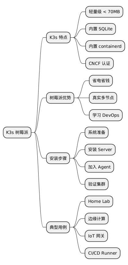 K3s 树莓派思维导图