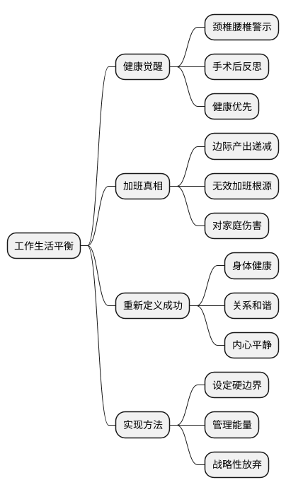 工作生活平衡思维导图