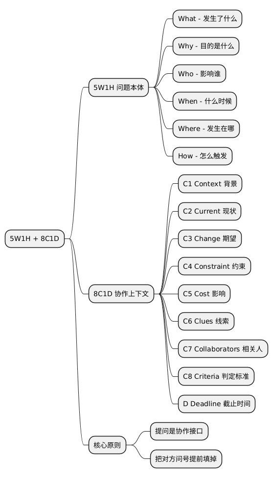 5W1H + 8C1D 思维导图