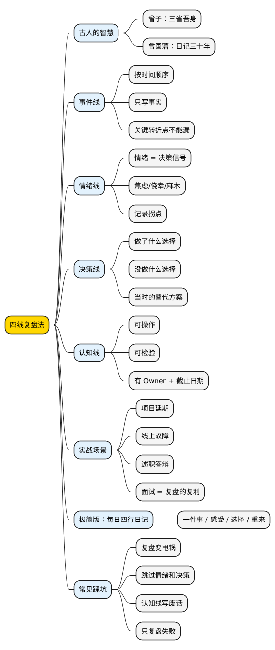 四线复盘法：思维导图