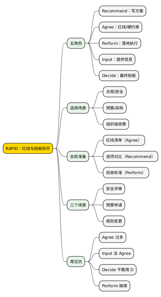 RAPID：思维导图