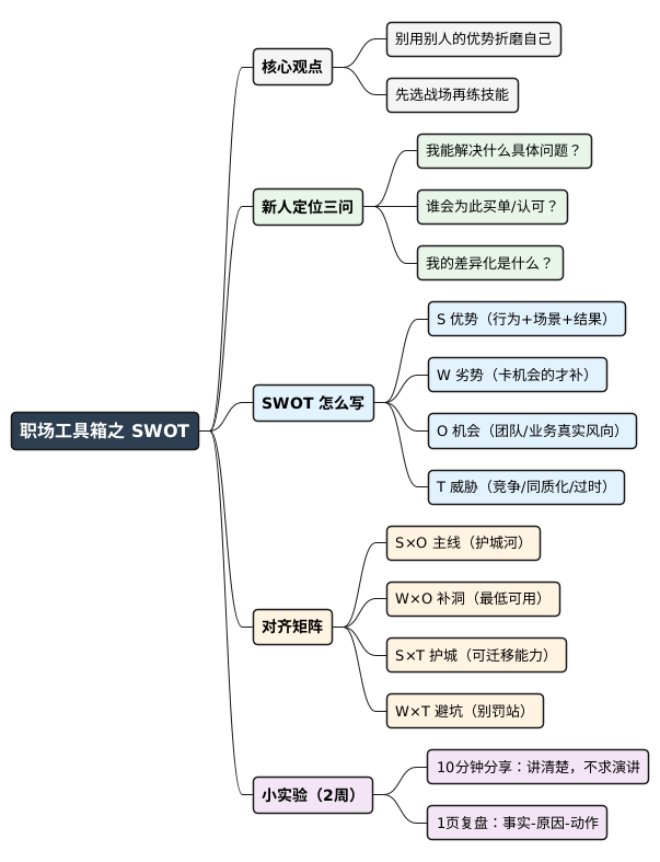 职场工具箱之 SWOT 思维导图