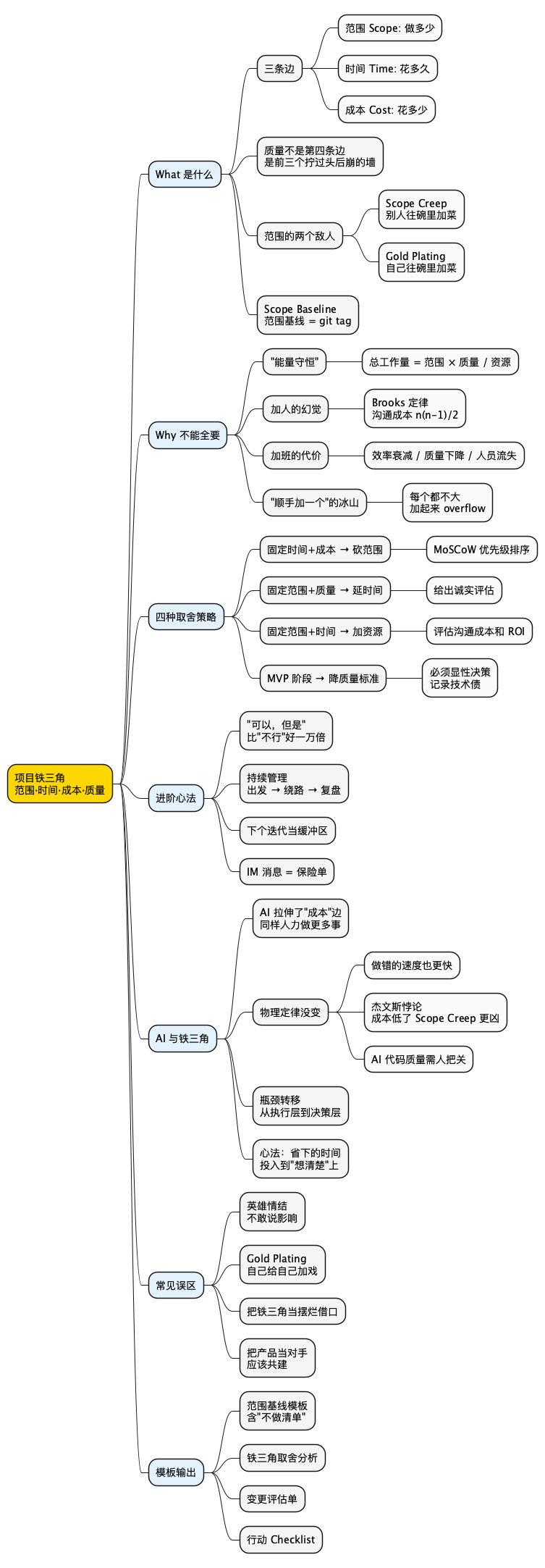 项目铁三角思维导图