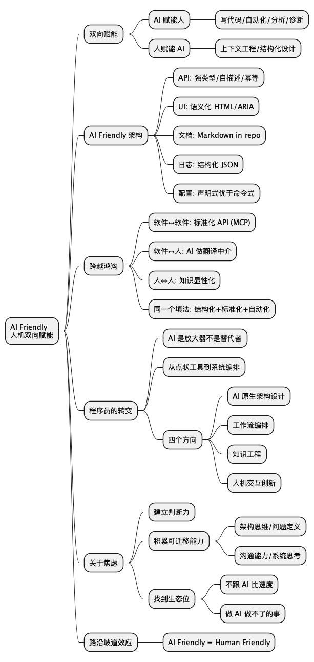 AI Friendly 人机双向赋能思维导图