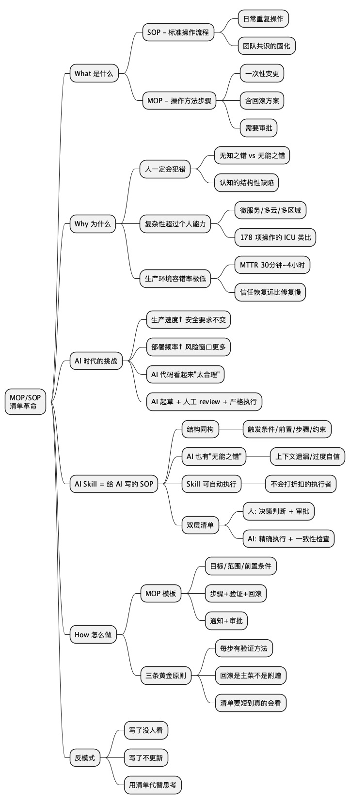 MOP/SOP 清单革命思维导图