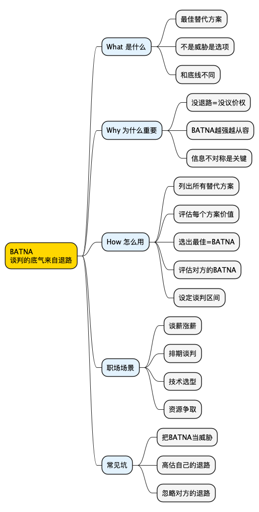 思维导图