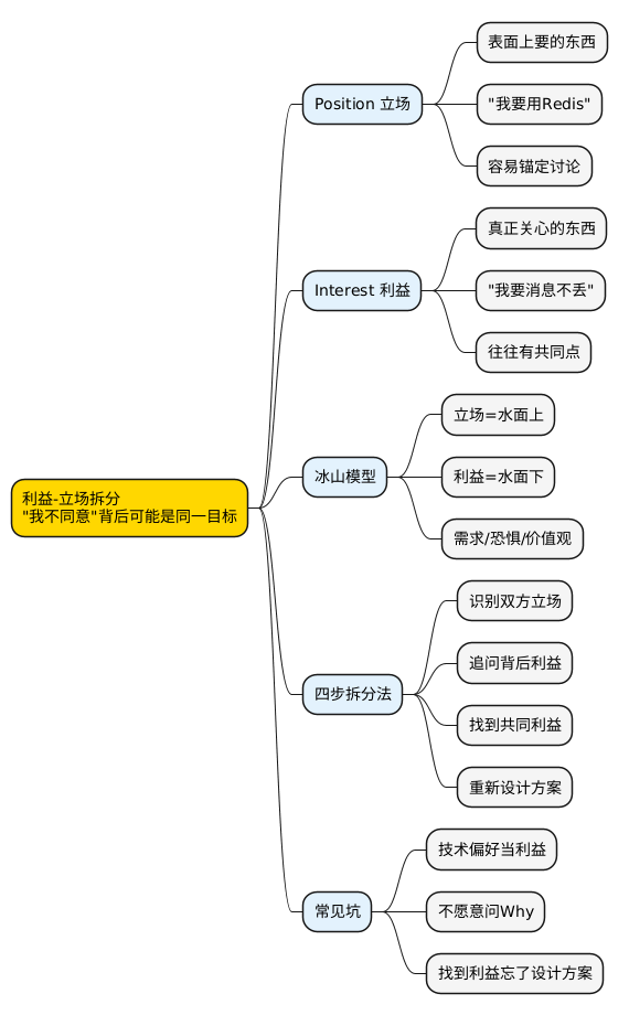 思维导图