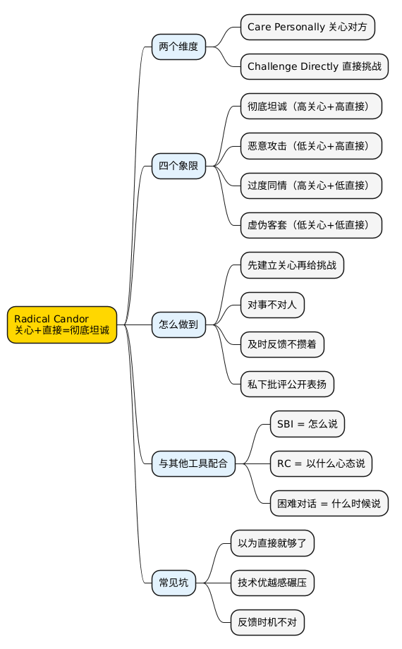 思维导图