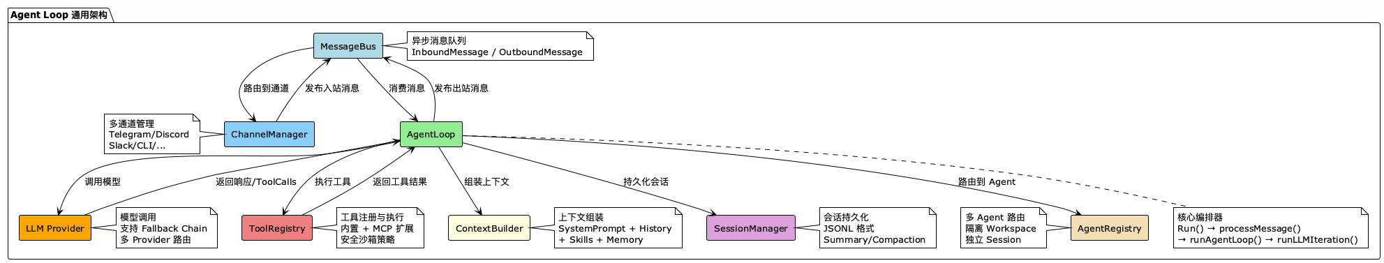 Agent Loop 通用架构