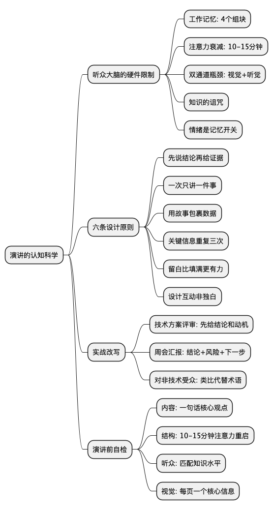 演讲的认知科学 思维导图