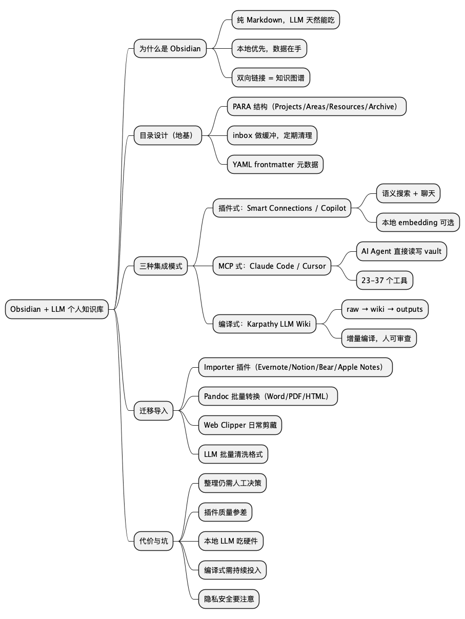 Obsidian + LLM 个人知识库