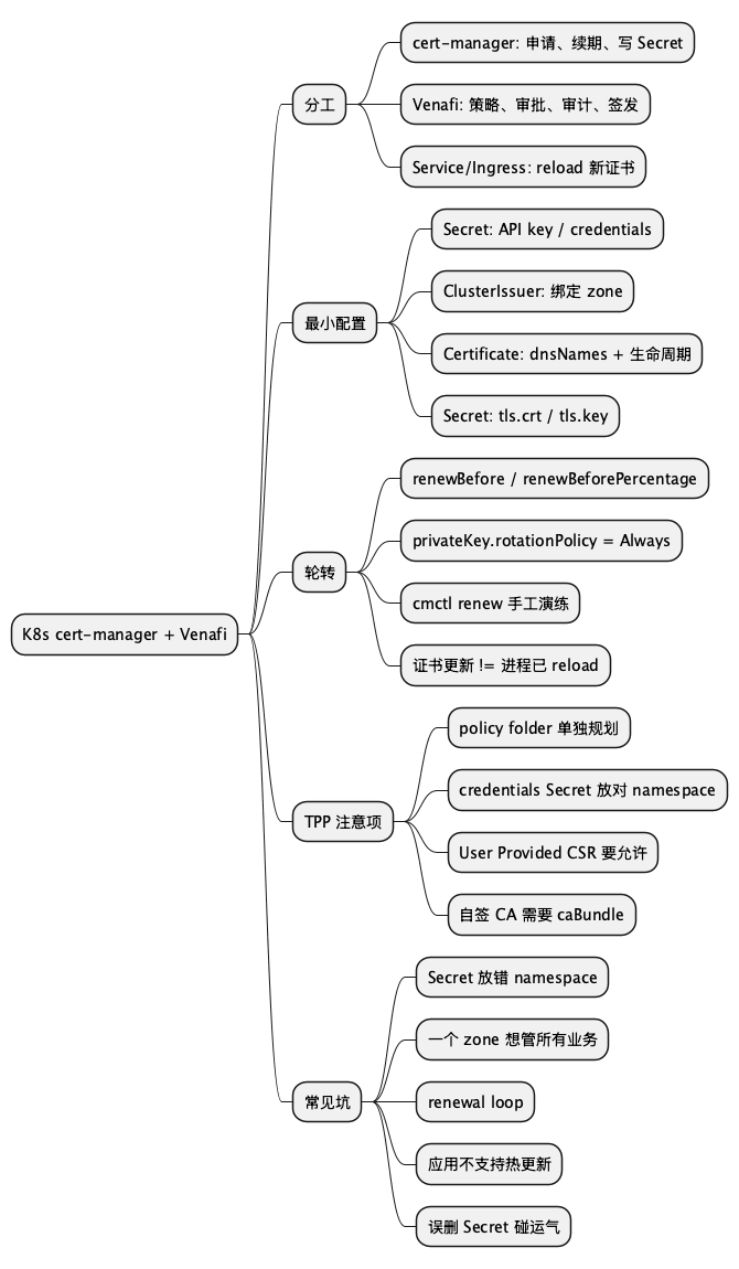Kubernetes cert-manager + Venafi 思维导图