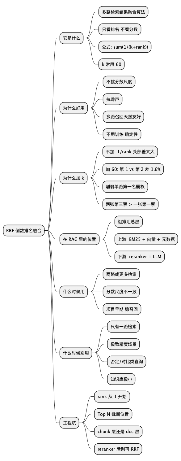 RRF 思维导图