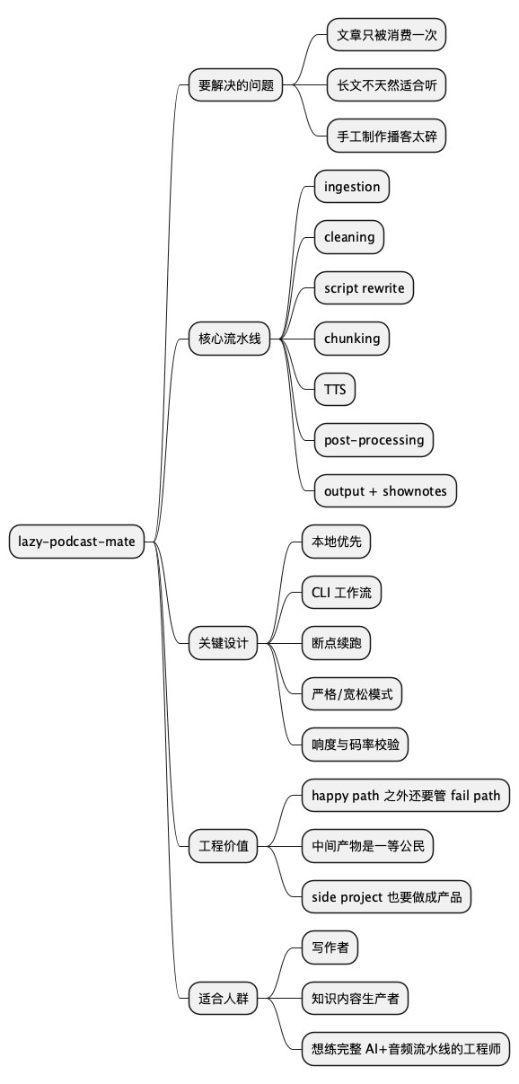 lazy-podcast-mate 总结思维导图