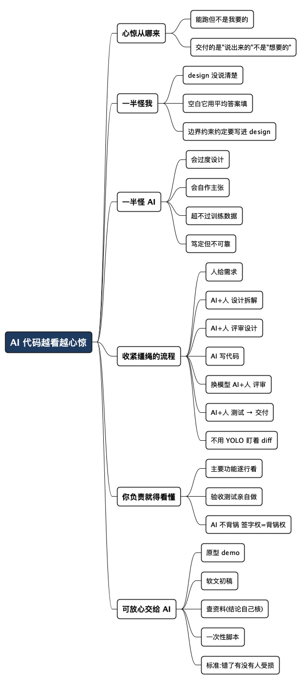 AI 代码越看越心惊 - 思维导图