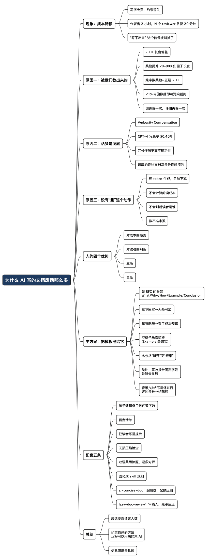 为什么 AI 写的文档废话那么多 - 思维导图