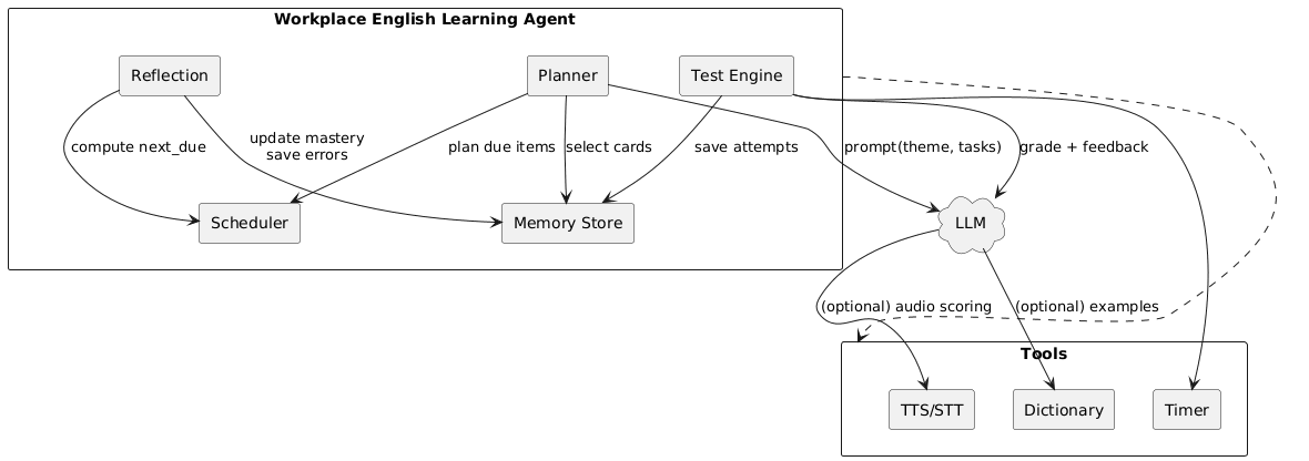Architecture diagram