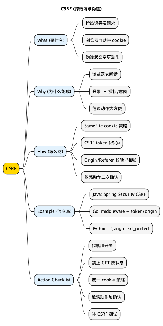 CSRF - 思维导图
