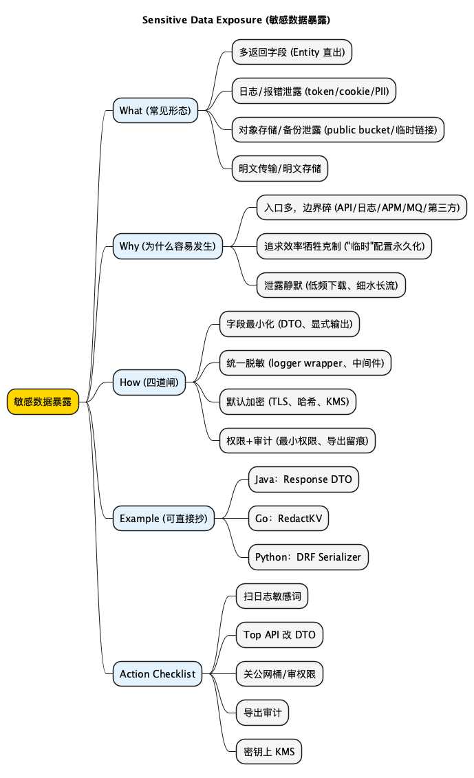 Sensitive Data Exposure - 思维导图