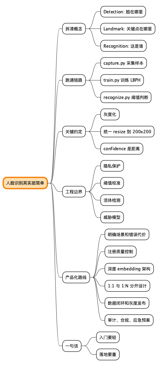 人脸识别其实挺简单思维导图