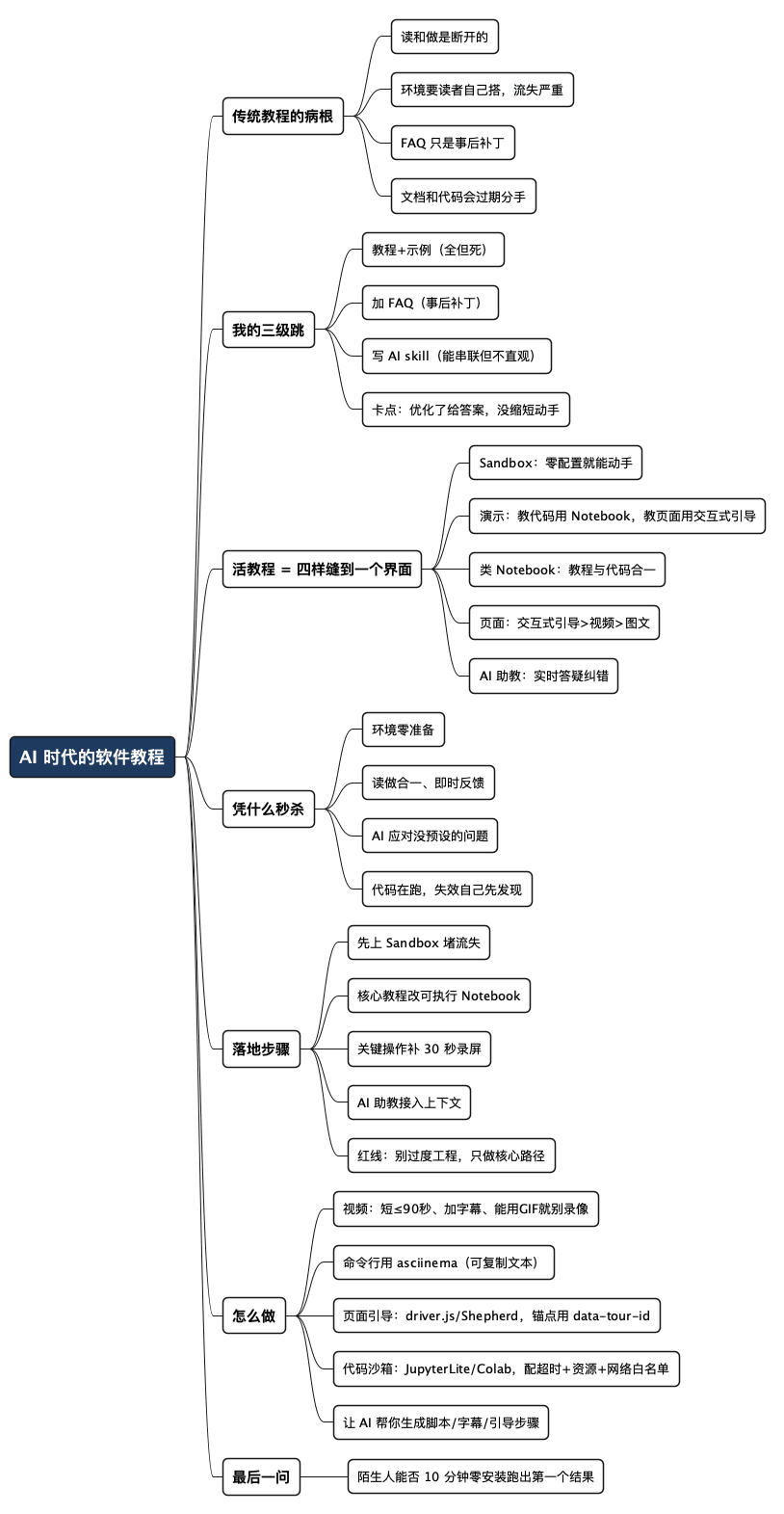 AI 时代的软件教程 - 思维导图
