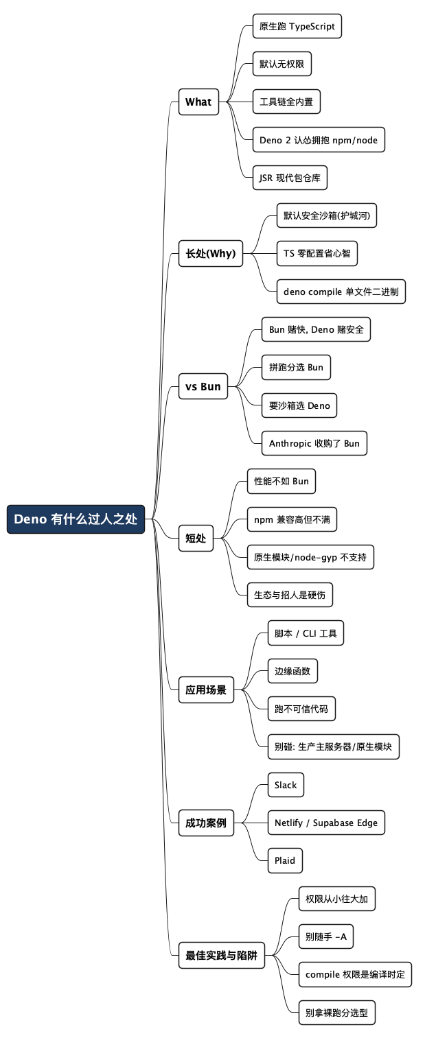Deno 有什么过人之处 - 思维导图