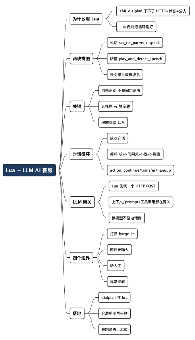 Lua + LLM AI 客服 - 思维导图