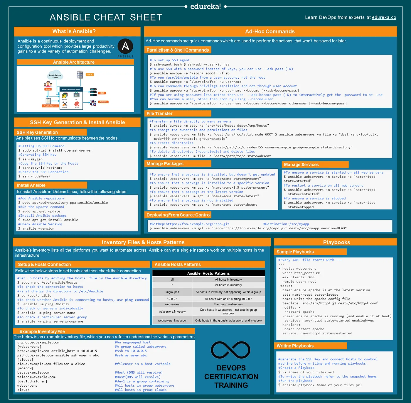 ../_images/ansible_cheat_sheet.webp