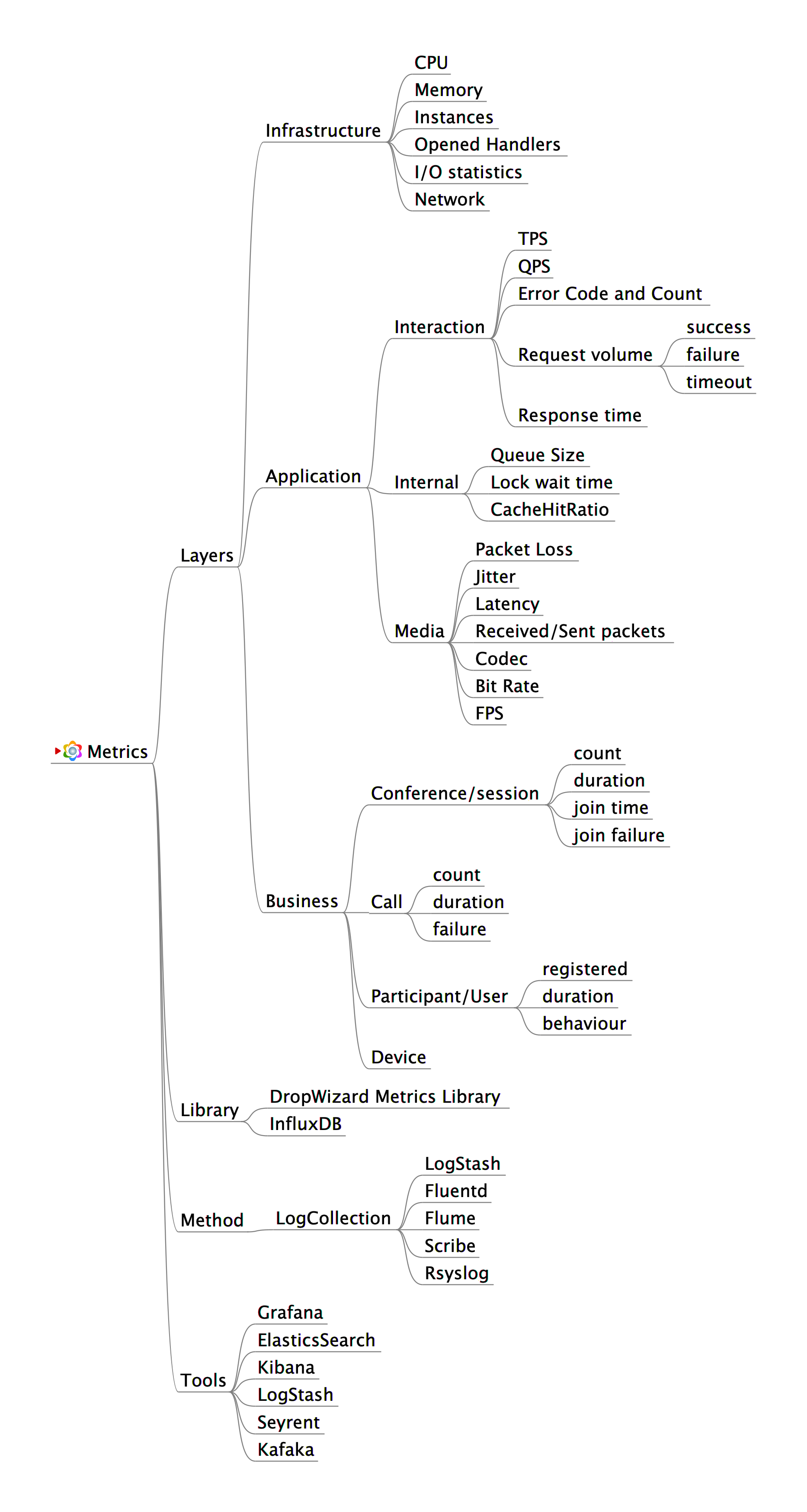 ../_images/metrics.png
